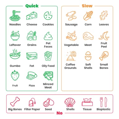 What can GEME compost